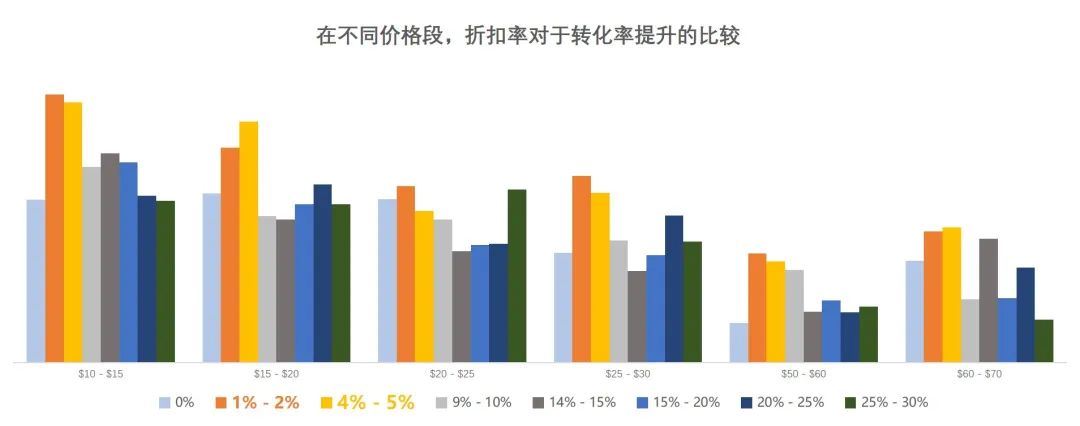 爆，亚马逊百万流量新入口？！做完这一步，将有大订单，更有机会赢得购物车