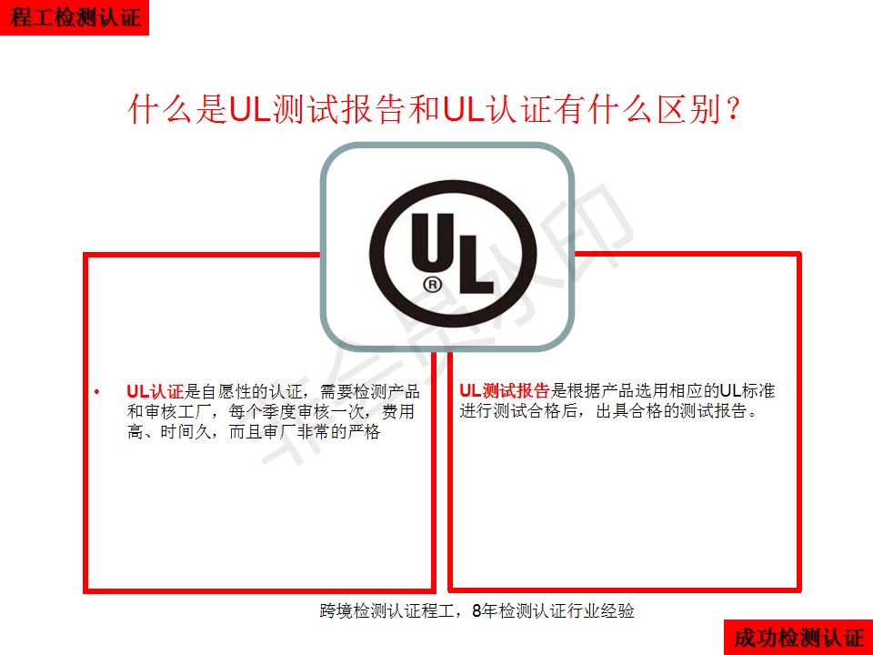 美国卖家集合：UL报告是什么？