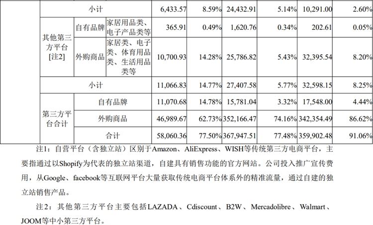 有棵树第一季度销售额达6.3亿元！聚焦亚马逊，转型精品路线
