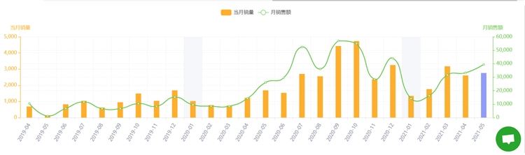 20款TikTok热门产品风靡亚马逊，快来！