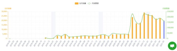 20款TikTok热门产品风靡亚马逊，快来！