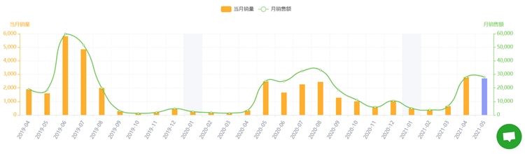20款TikTok热门产品风靡亚马逊，快来！