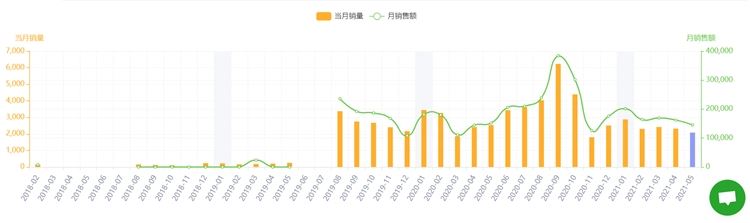 20款TikTok热门产品风靡亚马逊，快来！
