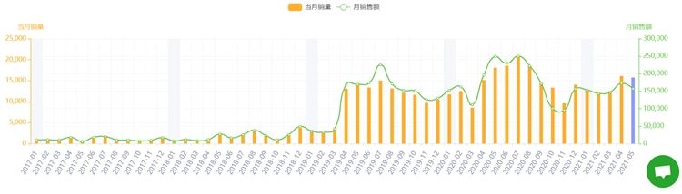20款TikTok热门产品风靡亚马逊，快来！