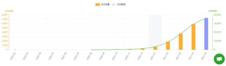 20款TikTok热门产品风靡亚马逊，快来！