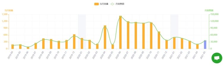 20款TikTok热门产品风靡亚马逊，快来！