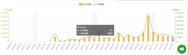 20款TikTok热门产品风靡亚马逊，快来！