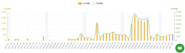 20款TikTok热门产品风靡亚马逊，快来！