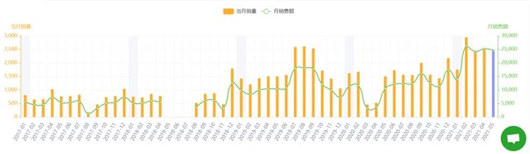 20款TikTok热门产品风靡亚马逊，快来！
