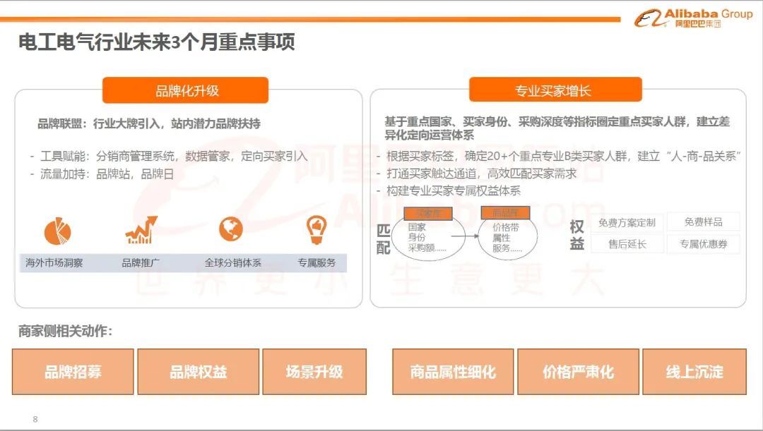 巴西、印尼等国市场流量狂增！（5月电工电气行业趋势报告）