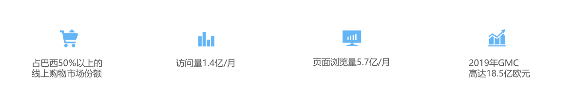 跨境电商B2W注册入住 B2W平台开店介绍