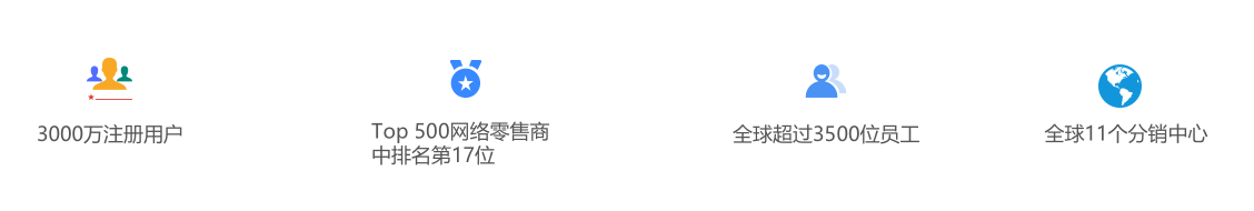 跨境电商Newegg注册入住 Newegg平台开店介绍