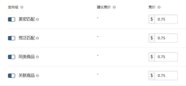 亚马逊广告做不好？这些基础知识你理解了吗？