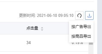 利用亚马逊免费运营工具让你的亚马逊广告清晰化