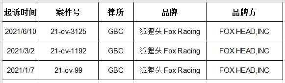 Fox Racing 狐狸头案件再次来袭！