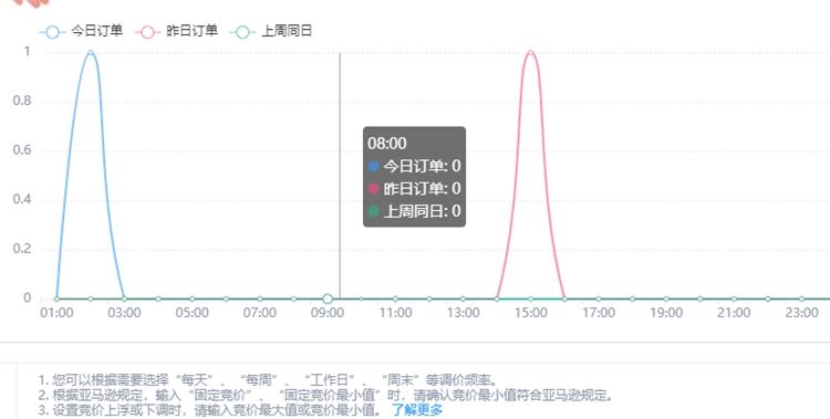 Prime Day来了，还在苦恼广告ACOS居高不下？这些实用工具能帮大忙！