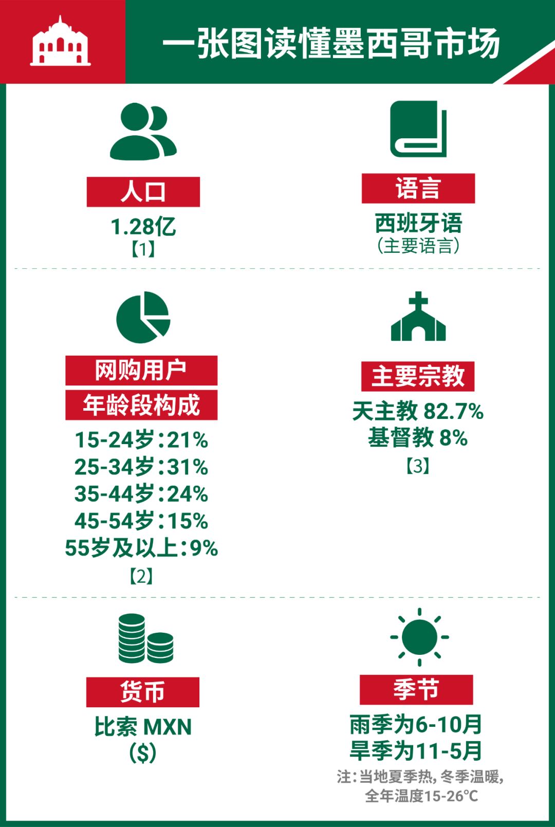 2021新商机: Shopee将国货带到墨西哥, 助跨境卖家增加销售机会