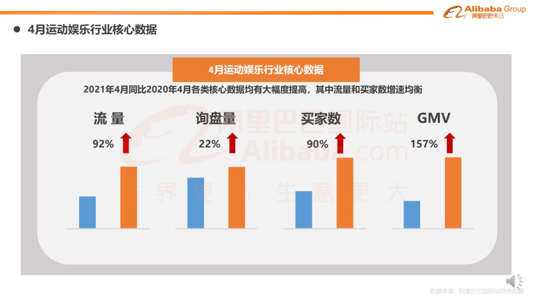 运动娱乐行业趋势报告