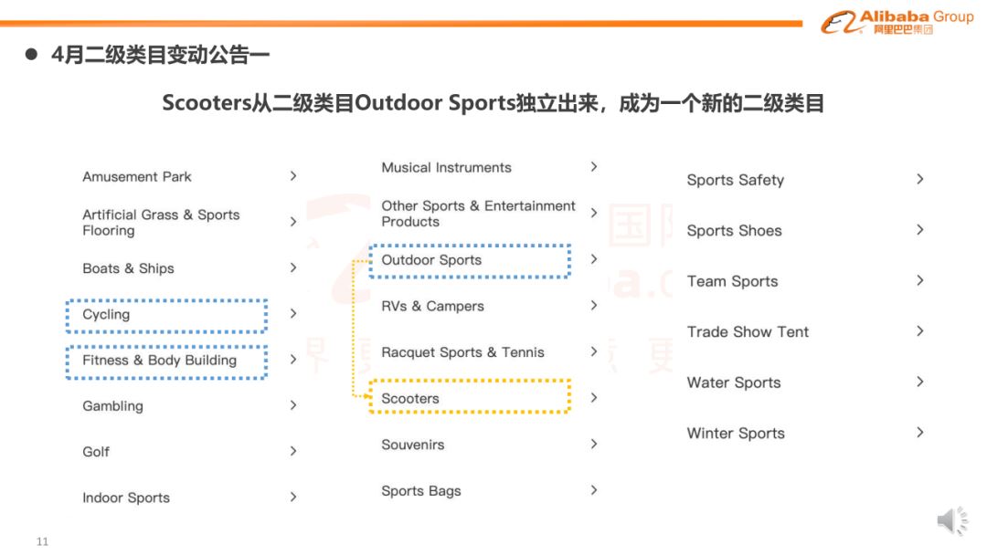 运动娱乐行业趋势报告