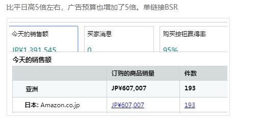 有的卖家订单增长8倍，有的卖家质疑prime day是假的，至今还没脱“单”