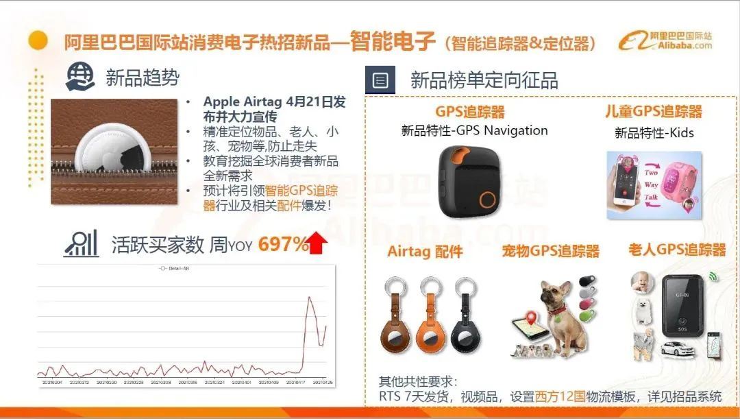 户外运动旺季，这一行业买家流量增速超100% | 一周报告精选