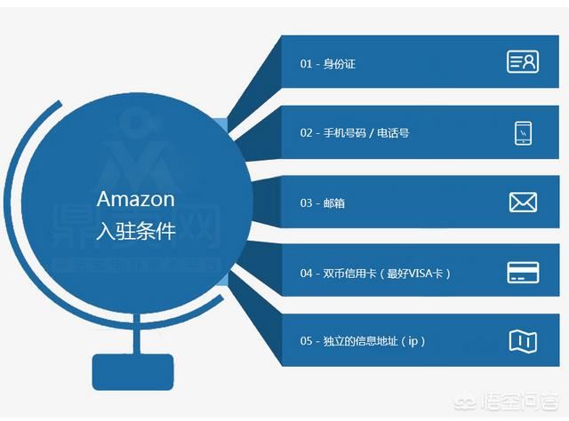 做跨境电商几年了，跨境电商好做吗？