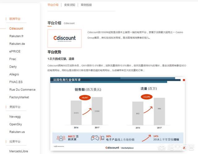 做跨境电商几年了，跨境电商好做吗？