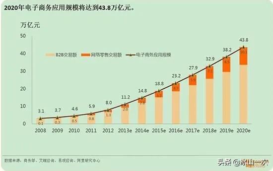 回答今年做跨境电商的都怎么样了？