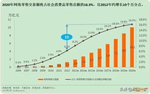 回答今年做跨境电商的都怎么样了？