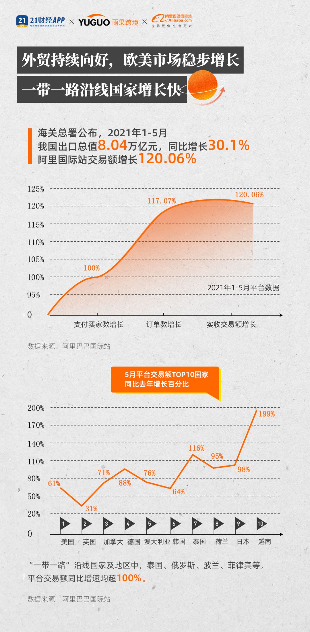 “宅经济”出口霸榜，运动娱乐成黑马，2021外贸行业最新趋势是？