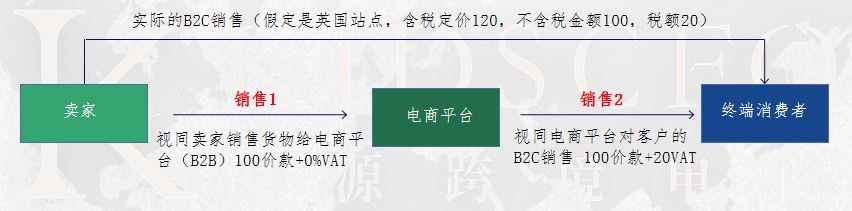 IOSS和OSS那些事，一文说清~