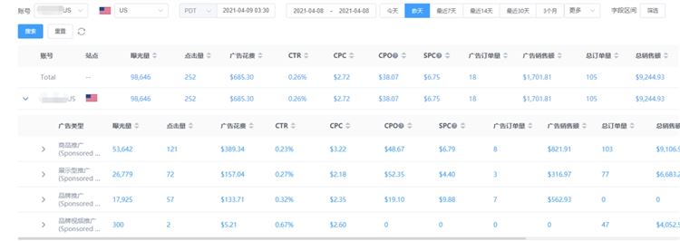 用好这两点技巧和一个工具，你也可以合理优化好广告ACOS