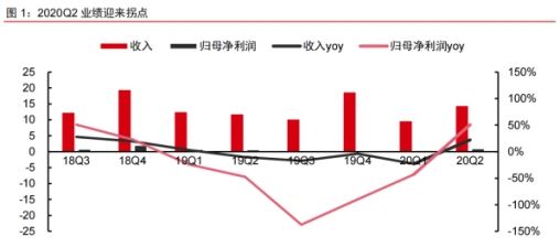 A股最强“扫地僧”科沃斯市值的三重门