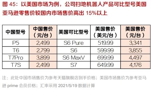 A股最强“扫地僧”科沃斯市值的三重门