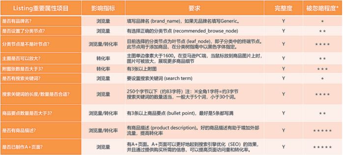 封号潮爆发！这些侵权词汇慎用！