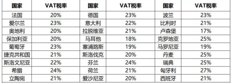 跨境电商企业如何进行IOSS申报？独立站卖家必看。