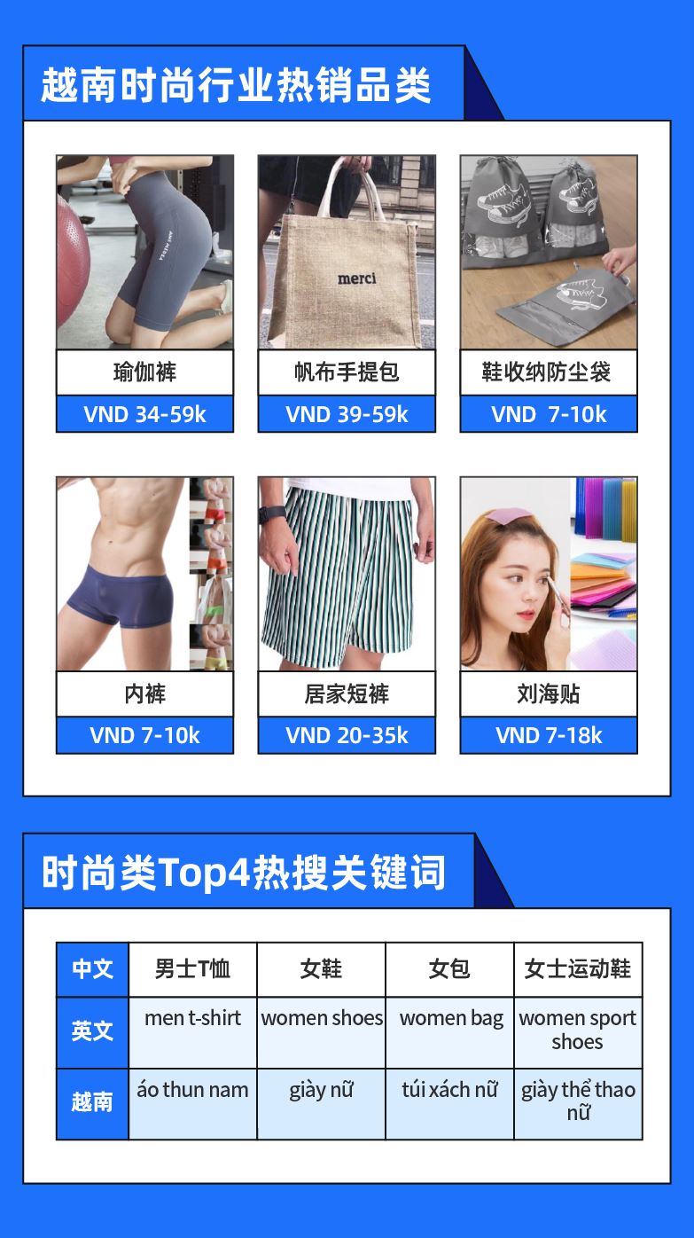 越南不“南” | 7月如何逢卖必爆？快来解锁最新热卖类目