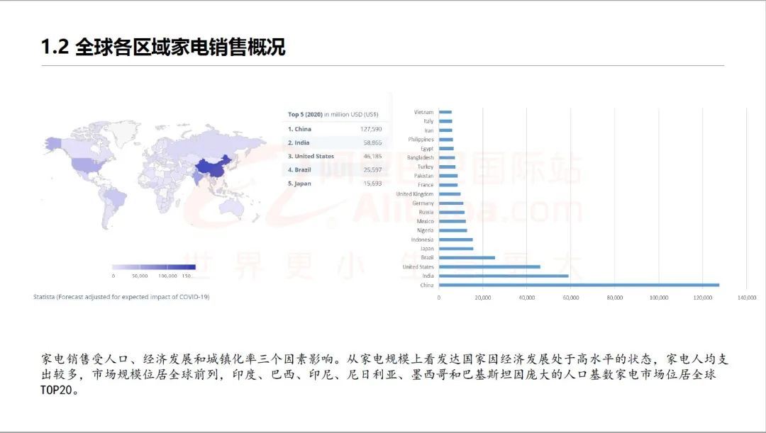 高颜值小家电受海外年轻人喜欢（7月家电行业趋势热品）