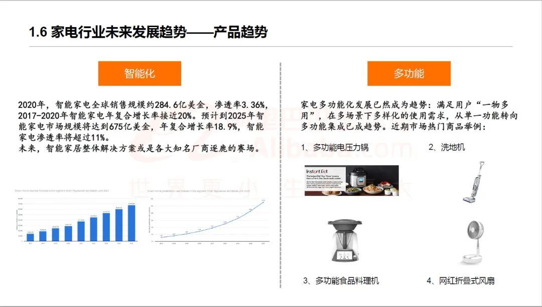 高颜值小家电受海外年轻人喜欢（7月家电行业趋势热品）