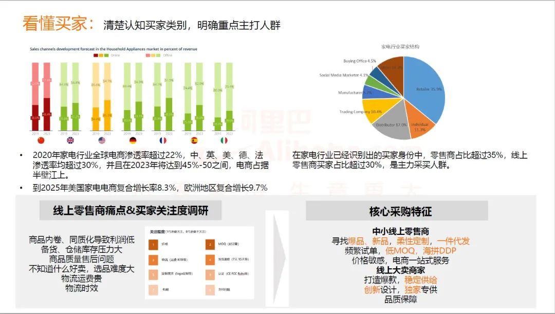 高颜值小家电受海外年轻人喜欢（7月家电行业趋势热品）