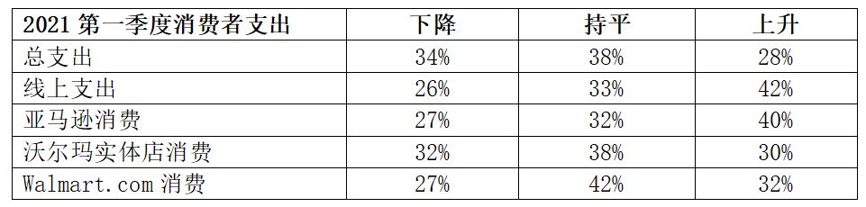 铲屎官购物数据解剖，最值得关注的宠物产品有哪些？