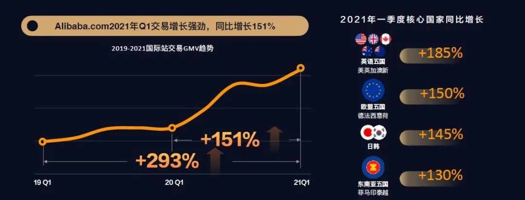 突破18万亿！外贸规模创历史新高！你却在犹豫要不要做跨境？