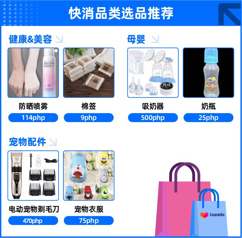 菲律宾情报局|抢占7月爆单先机，提前了解这些热销类目