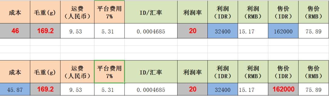 Lazada如何进行产品定价