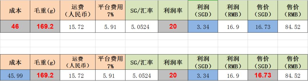 Lazada如何进行产品定价