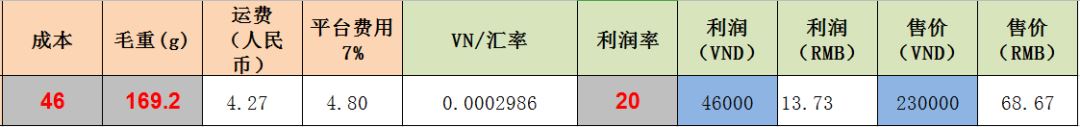 Lazada如何进行产品定价