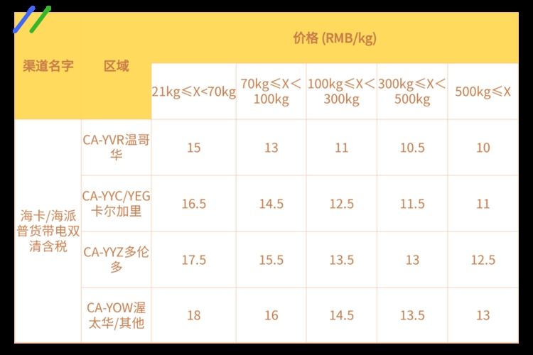 备货旺季从物流开始，抓住Wish平台的物流新变化！
