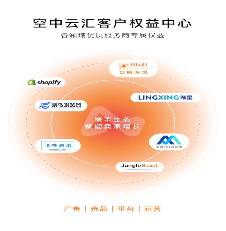 聚势而为，权益加倍：Airwallex空中云汇新举措助跨境电商生态共同繁荣