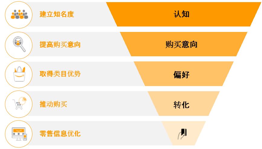资深大卖揭晓清仓神器，实战攻略破局旺季销量、流量双丰收