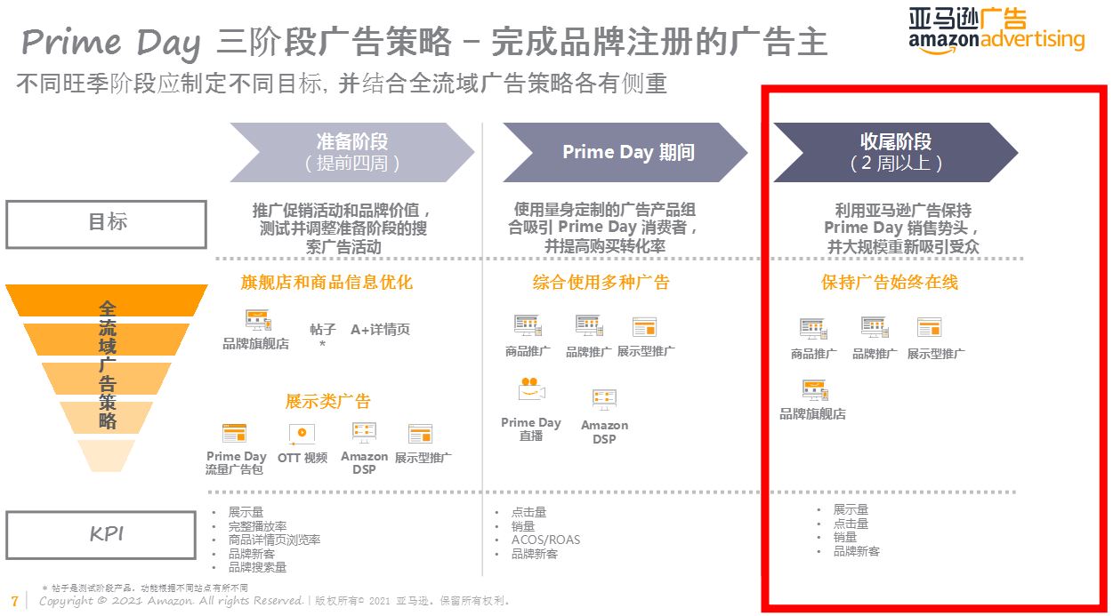 资深大卖揭晓清仓神器，实战攻略破局旺季销量、流量双丰收